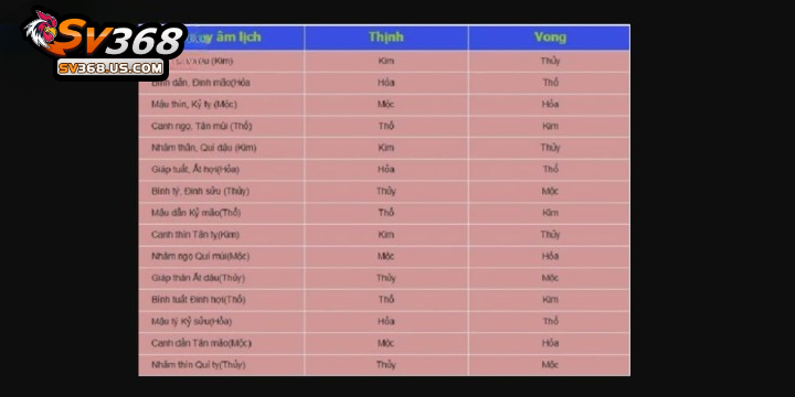 Người chơi xem màu mạng gà theo ngày âm xác suất thắng cao